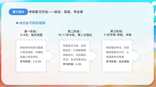 蓝色水彩插画风考研经验分享课件PPT
