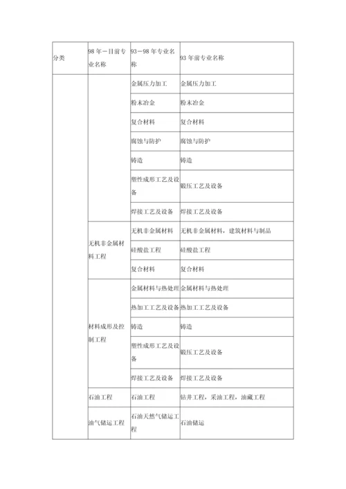 2023年二级建造师工程类或工程经济类专业对照表.docx