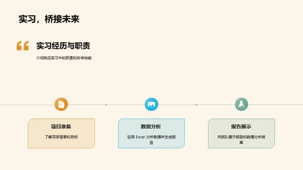 本科路上的探索与收获