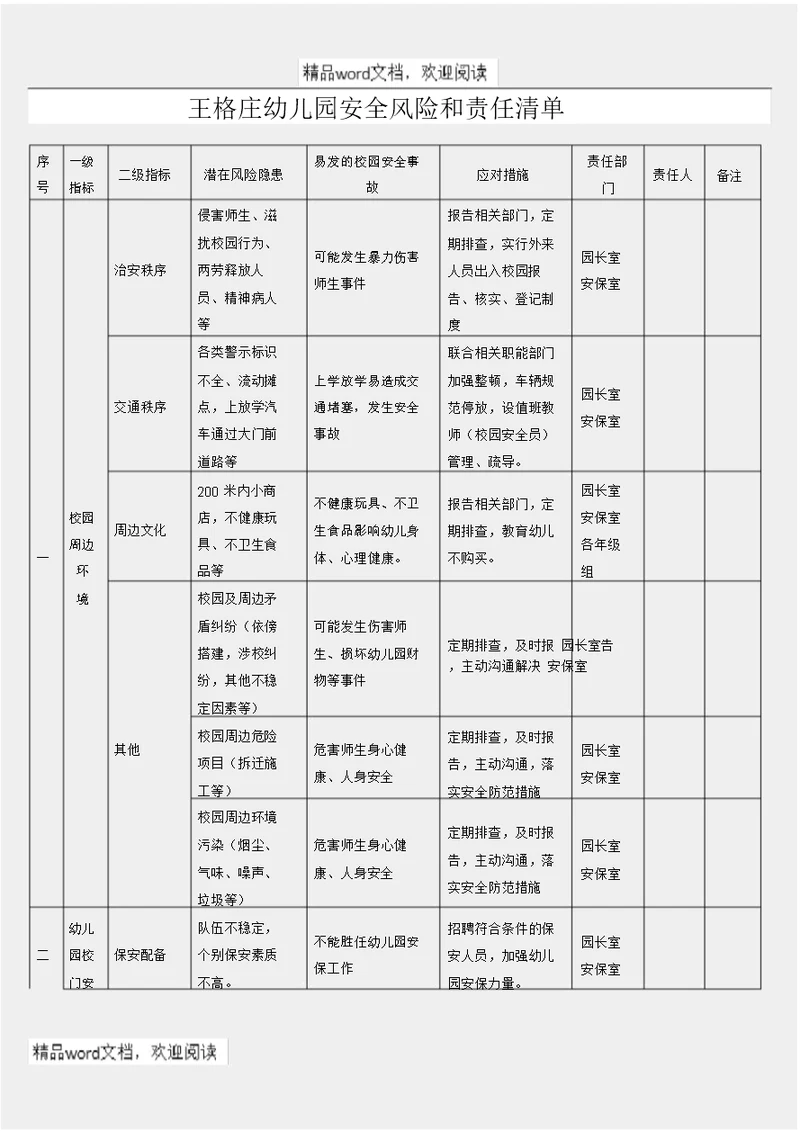 王格庄幼儿儿童园幼儿园安全风险和责任清单