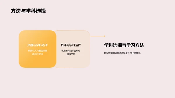 学科选择与学习策略