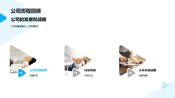 人力资源战略管理