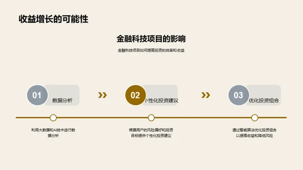 智投金融科技新纪元