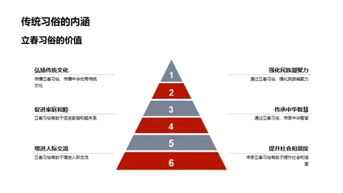 立春习俗的历史印迹