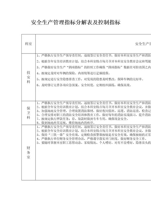 安全生产管理指标分解表及控制指标