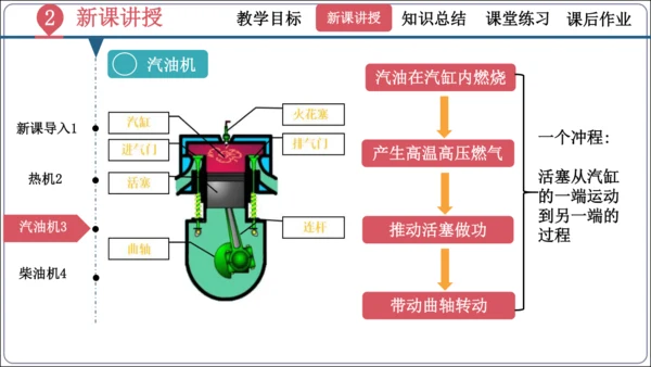 14.1《热机》（同步课件）【2024秋人教九全物理高效完全备课】（29页ppt）