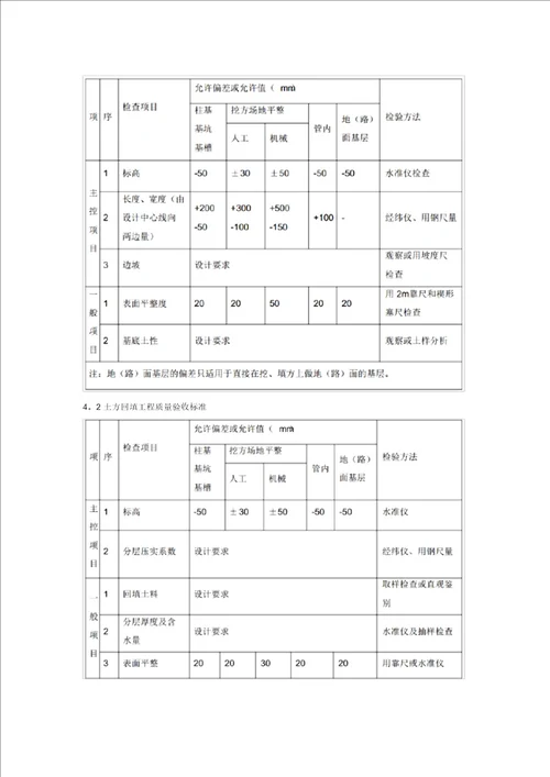 成品化粪池工程施工方案