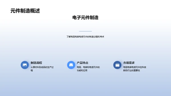 电子元件：质量掌控之道