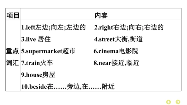 外研版（三年级起点）英语四年级上册期中复习 单元归纳·知识梳理  课件(共37张PPT)