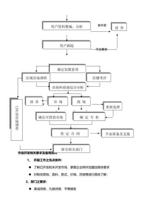 运营部市场拓展手册营销拓展人员必读模板.docx