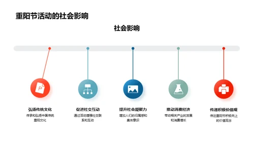 新媒体助力重阳节