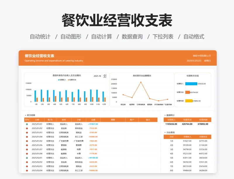 餐饮业经营收支表