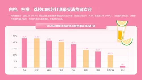 苏打酒行业发展及消费需求洞察报告