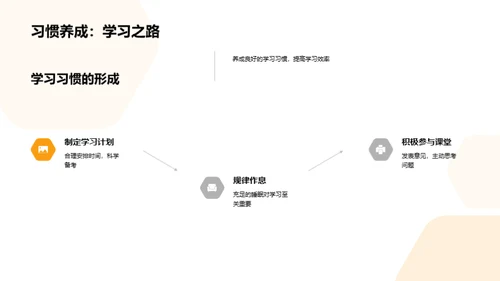 高三冲刺全攻略