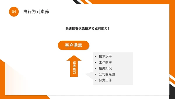 橙色简约风如何提高客户满意度PPT模版