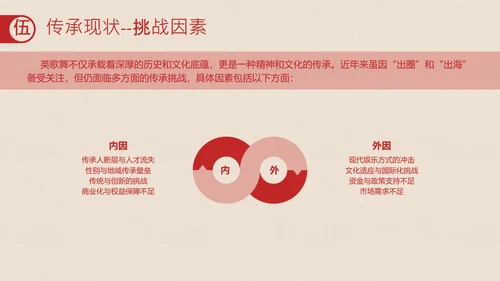 红色拓印风中国传统非遗文化英歌舞介绍PPT模板