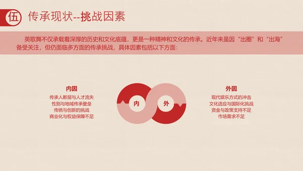 红色拓印风中国传统非遗文化英歌舞介绍PPT模板
