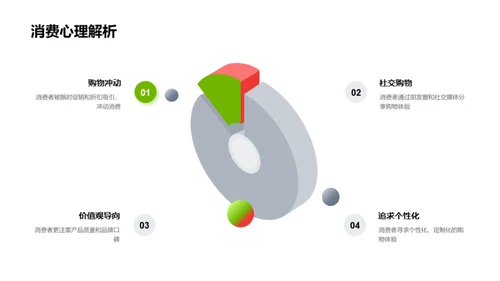 双十一与金融策略