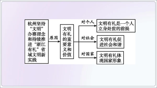 【新课标】4.2以礼待人【2024秋八上道法精彩课堂（课件）(共20张PPT)】