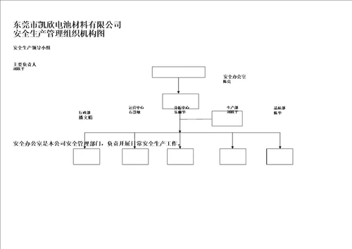 需准备的资料清单模板