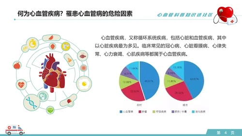 心血管科普知识进社区PPT模板