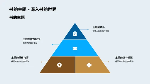 探索阅读之旅