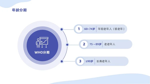 蓝色插画简约商务老年人健康管理培训汇报PPT模版