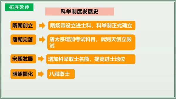 第三单元 明清时期：统一多民族国家的巩固与发展 单元复习课件