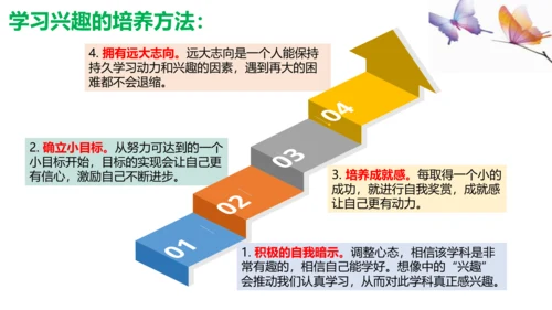 第二课 学习新天地 复习课件 (共20张PPT)