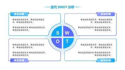 蓝紫色简约风4项矩阵SWOTPPT单页