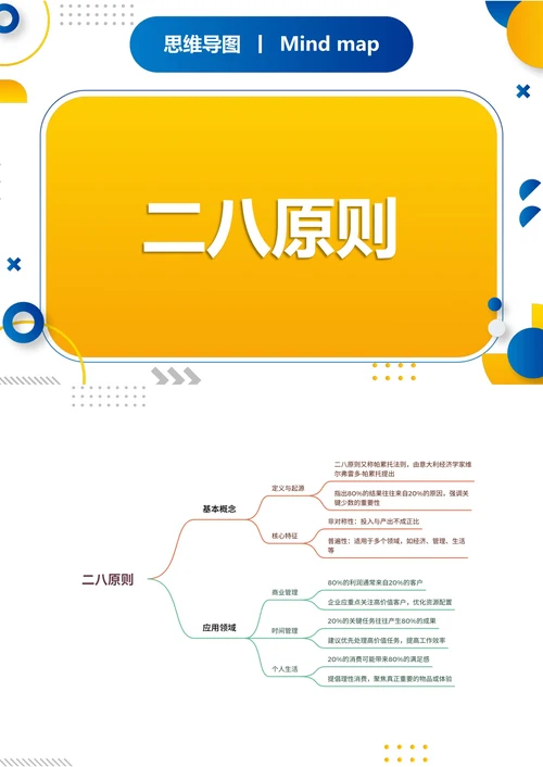 二八原则知识分享思维导图