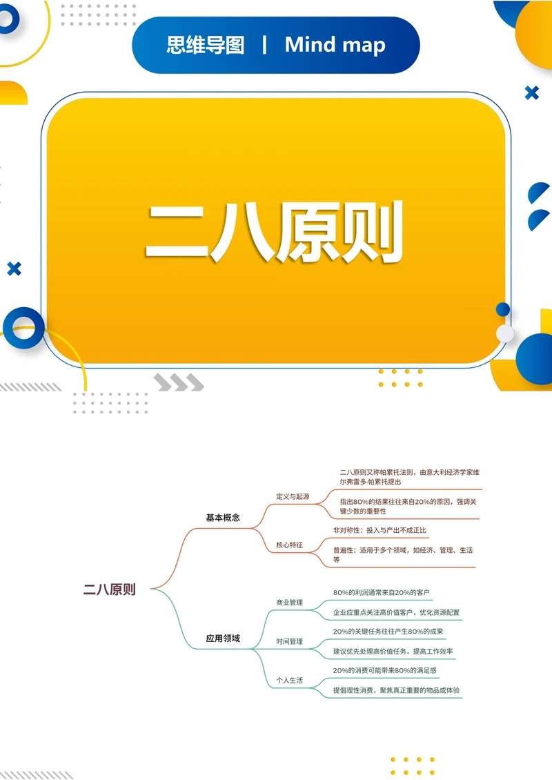 二八原则知识分享思维导图