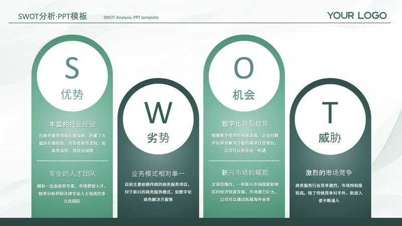 绿色系渐变风swot分析SWOT关系页