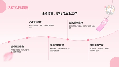 粉色小清新樱花季通用活动策划安排PPT模板