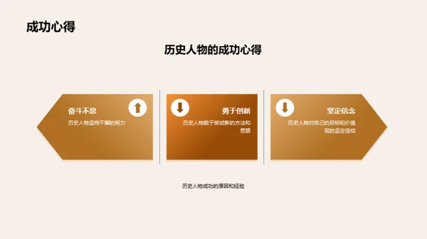 历史人物解析