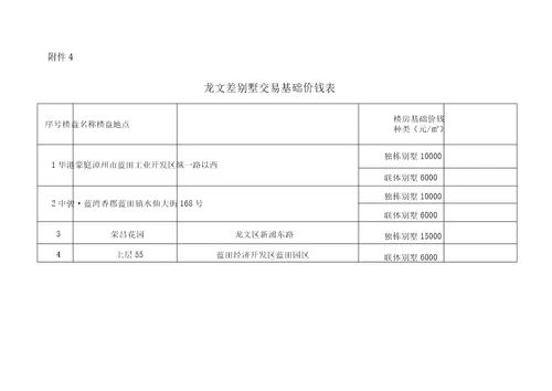 2015龙文区市区存量房屋交易基础价格表解析