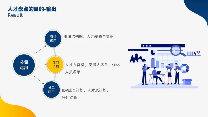 蓝色黄色双色插画风人才盘点实施计划人力资源管理工作总结PPT