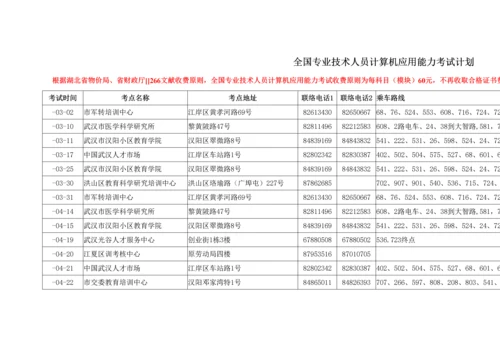 2022年专业技术人员应用计算机考试.docx