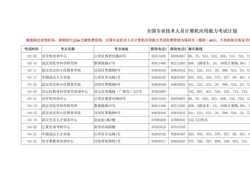 2022年专业技术人员应用计算机考试.docx