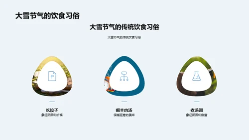 大雪节气深度解析