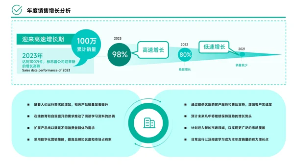 绿色简约风数据逻辑PPT版式合集