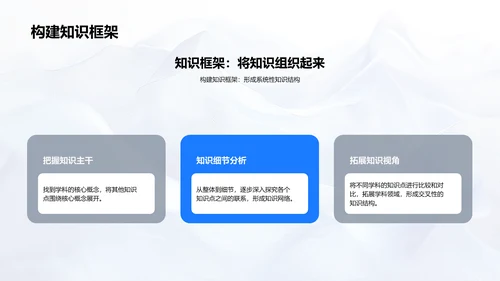 学科学习技巧讲座PPT模板