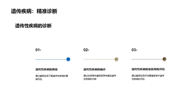 基因检测：揭秘生命密码