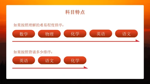 橙色实景山河山水励志中考冲刺奋斗主题班会PPT模板