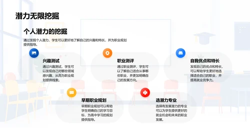 职业规划实践讲座PPT模板