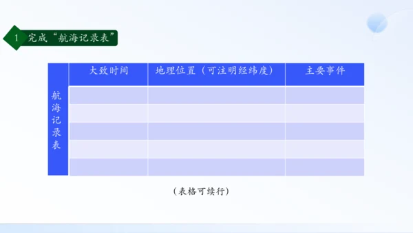 七年级语文下册第六单元名著导读：《海底两万里》快速阅读 课件（共24张PPT）