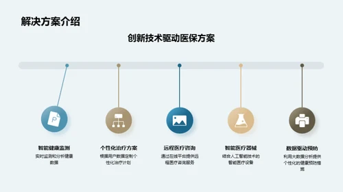 未来医疗：创新护航