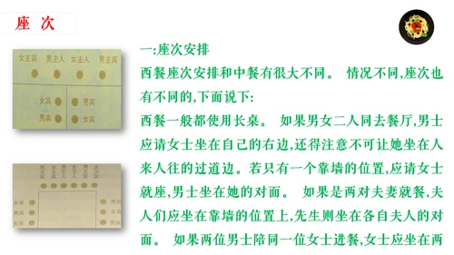 西餐文化与礼仪培训通用PPT模板