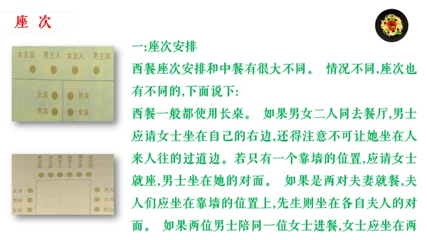 西餐文化与礼仪培训通用PPT模板