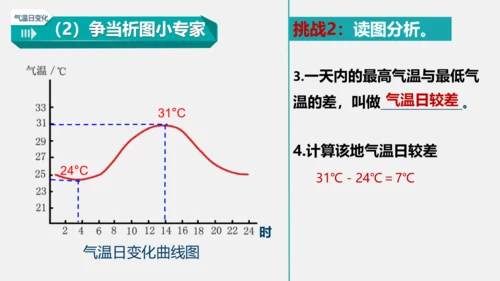 3.2 气温的变化与分布 课件(共38张PPT)2023-2024学年七年级地理上学期人教版